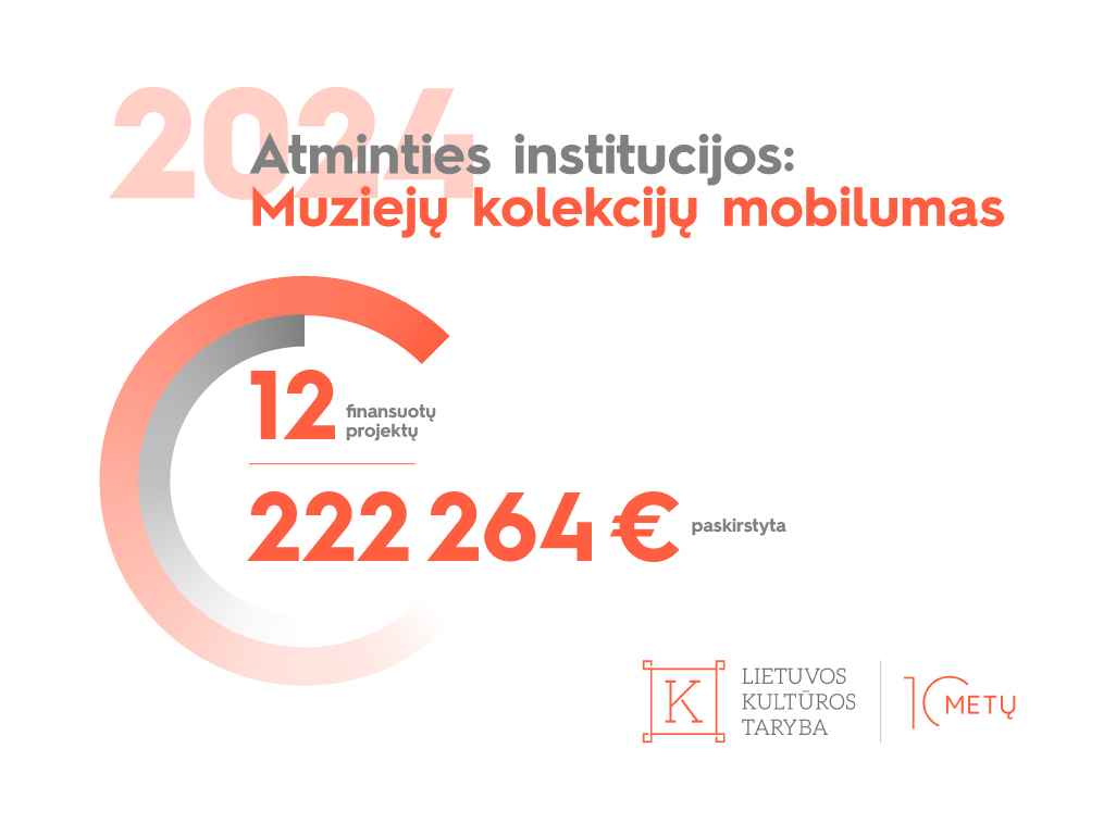 Atminties institucijos: Muziejų kolekcijų mobilumas, finansavimo rezultatai 2024